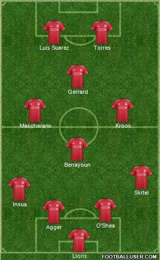 Liverpool Formation 2012