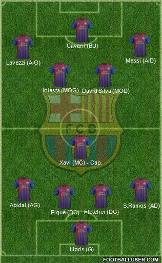F.C. Barcelona Formation 2012