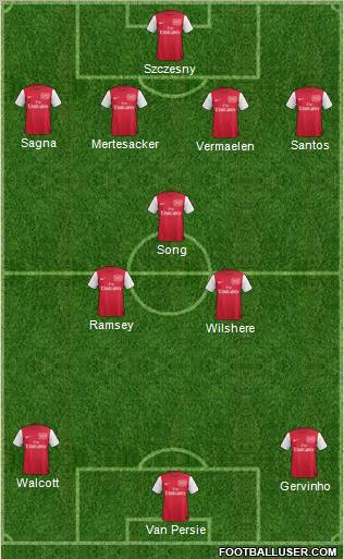 Arsenal Formation 2012