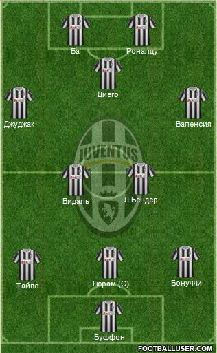 Juventus Formation 2012