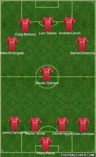 Liverpool Formation 2012