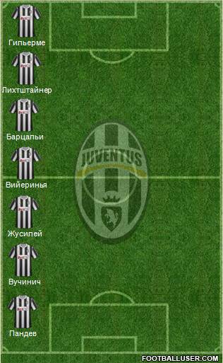 Juventus Formation 2012