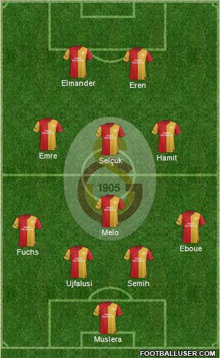 Galatasaray SK Formation 2012