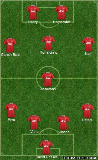 Manchester United Formation 2012
