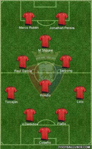 C. At. Osasuna Formation 2012
