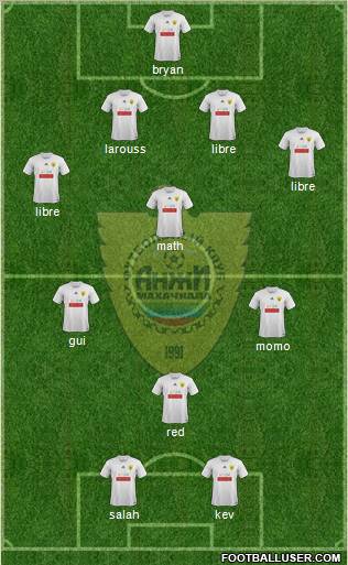 Anzhi Makhachkala Formation 2012