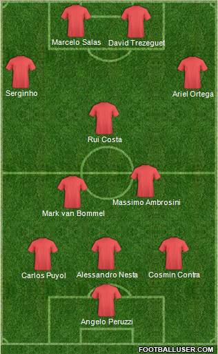 Dream Team Formation 2012