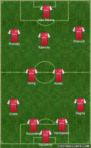 Arsenal Formation 2012