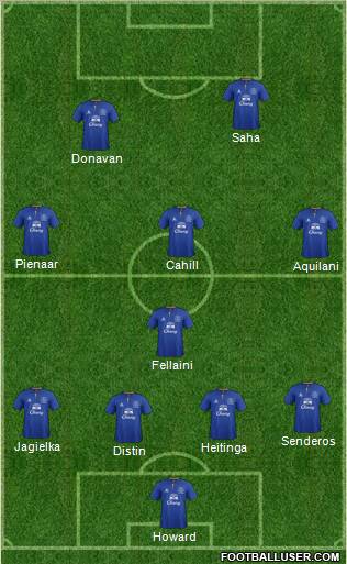 Everton Formation 2012