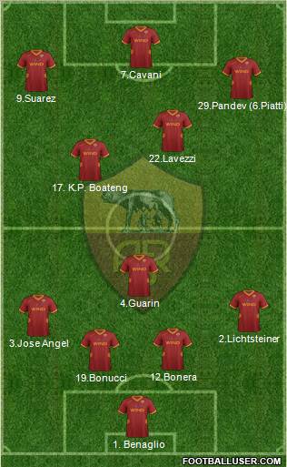 AS Roma Formation 2012