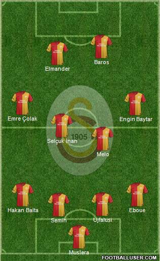 Galatasaray SK Formation 2012