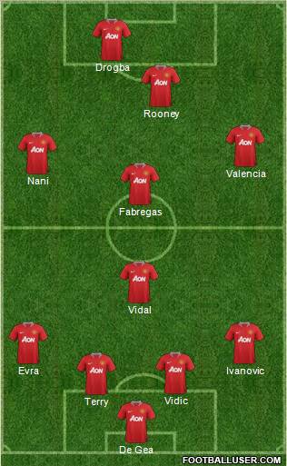 Manchester United Formation 2012