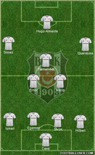 Besiktas JK Formation 2012