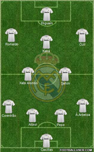 Real Madrid C.F. Formation 2012