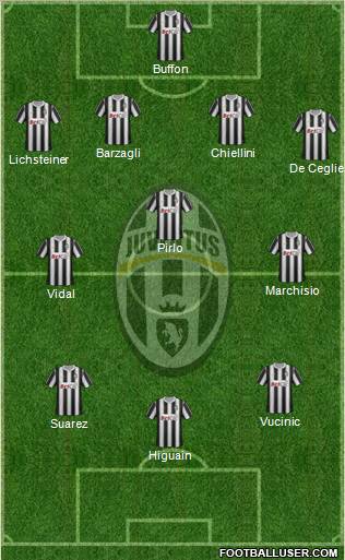 Juventus Formation 2012