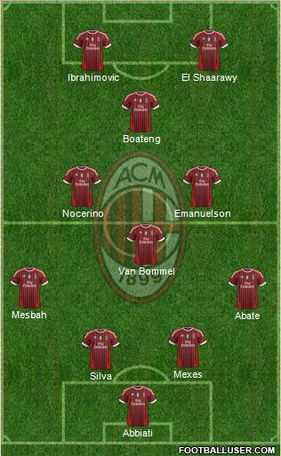 A.C. Milan Formation 2012