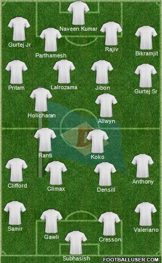 Dempo Sports Club Formation 2012
