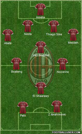 A.C. Milan Formation 2012