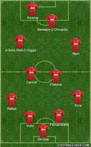 Manchester United Formation 2012