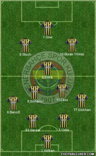 Fenerbahçe SK Formation 2012