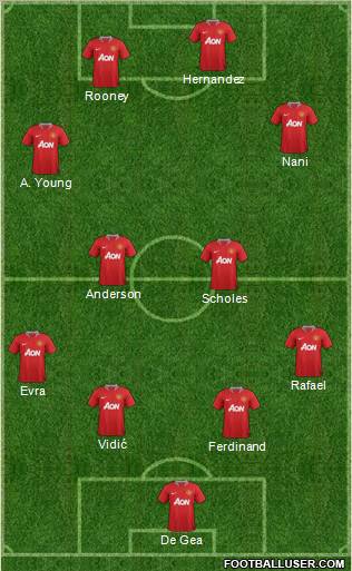 Manchester United Formation 2012