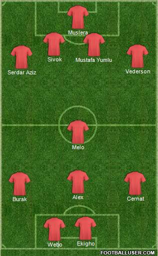 Dream Team Formation 2012