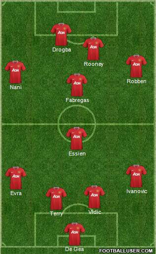 Manchester United Formation 2012
