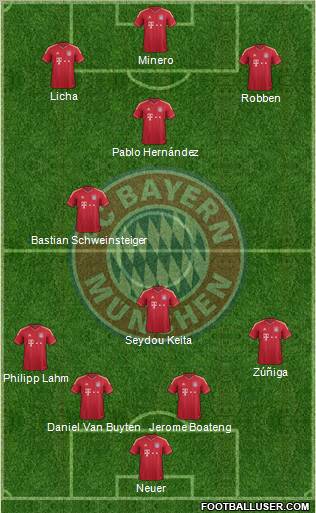FC Bayern München Formation 2012