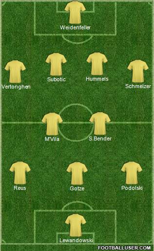 Dream Team Formation 2012