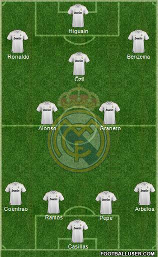 Real Madrid C.F. Formation 2012
