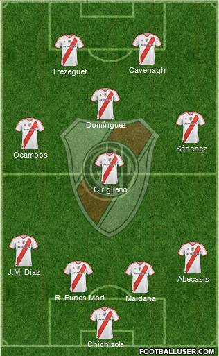 River Plate Formation 2012