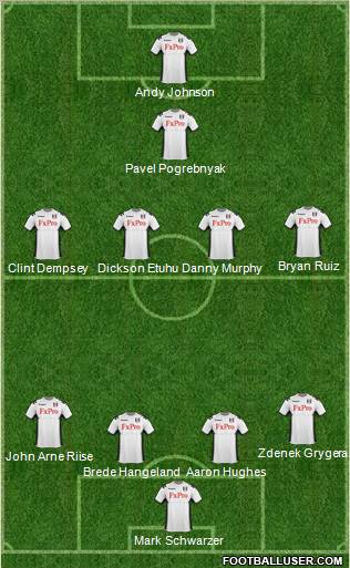 Fulham Formation 2012