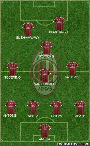 A.C. Milan Formation 2012