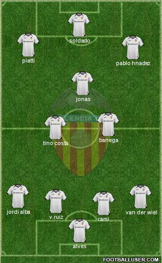 Valencia C.F., S.A.D. Formation 2012