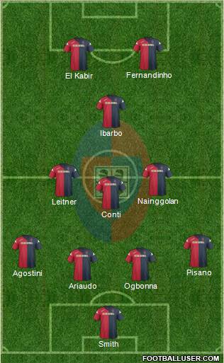 Cagliari Formation 2012