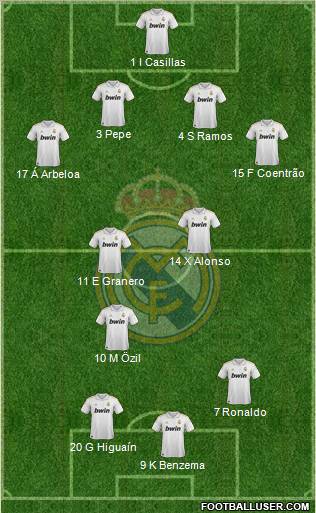 Real Madrid C.F. Formation 2012