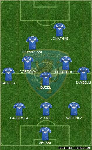 Brescia Formation 2012