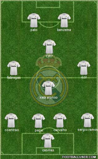 Real Madrid C.F. Formation 2012
