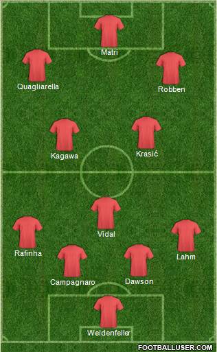 Fifa Team Formation 2012