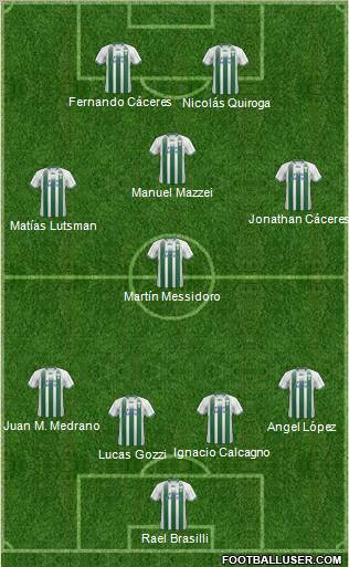 Dream Team Formation 2012