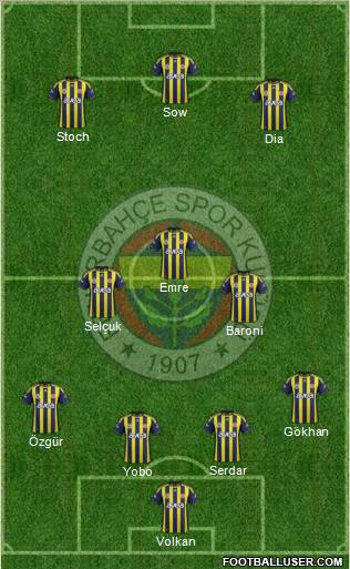 Fenerbahçe SK Formation 2012