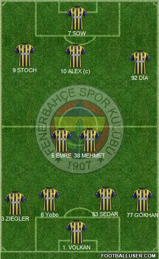 Fenerbahçe SK Formation 2012