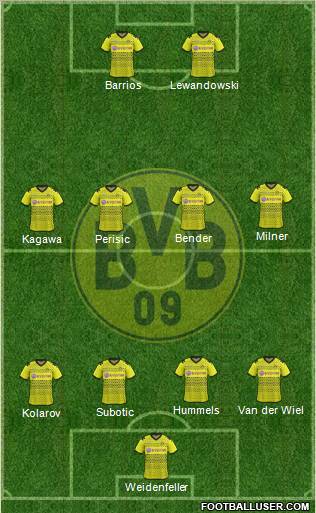 Borussia Dortmund Formation 2012