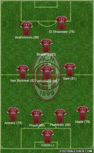 A.C. Milan Formation 2012