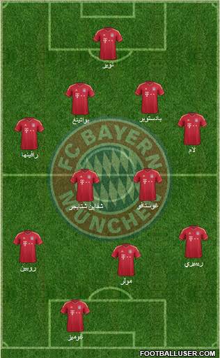 FC Bayern München Formation 2012