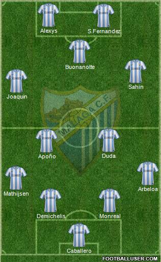 Málaga C.F., S.A.D. Formation 2012