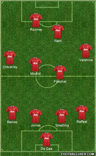 Manchester United Formation 2012