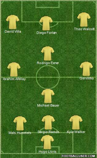 Fifa Team Formation 2012