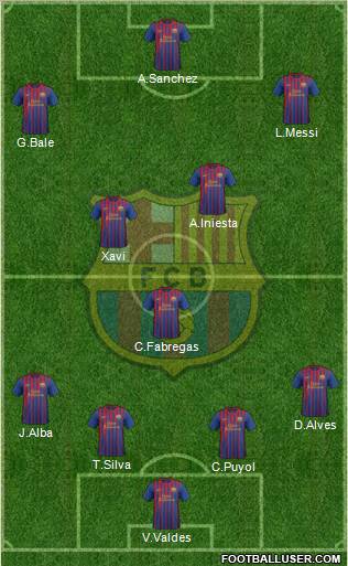 F.C. Barcelona Formation 2012