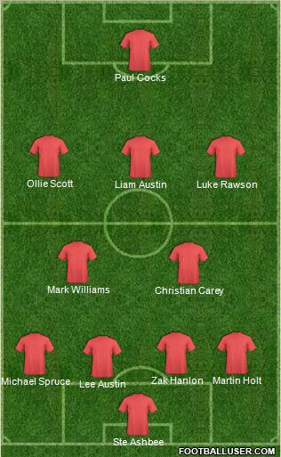 Champions League Team Formation 2012